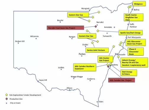 CSG gas wells NSW
