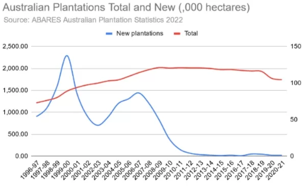 ALP Labor Environment Action Network A National Forest Protection and Workforce Plan for Australia