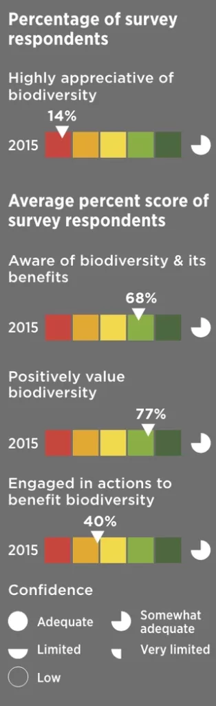 NSW Biodiversity Awareness