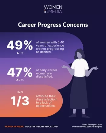 Women In Media: Career progress