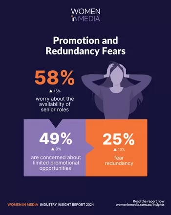 Women In Media: Promotion and Redundancy