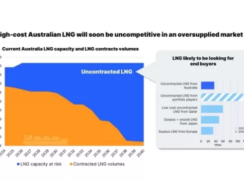 Australia LNG